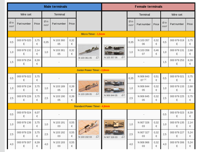pin table.png