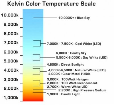 kelvin-scale.jpg
