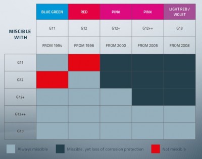 VW coolant types.JPG