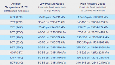 R134a pressure chart.png