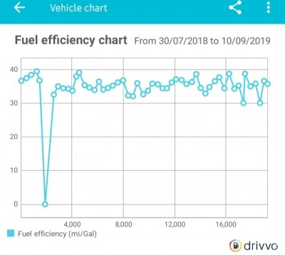 Screenshot_20190916-052407_Drivvo.jpg
