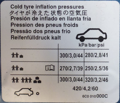 TyrePressureLabel.jpg