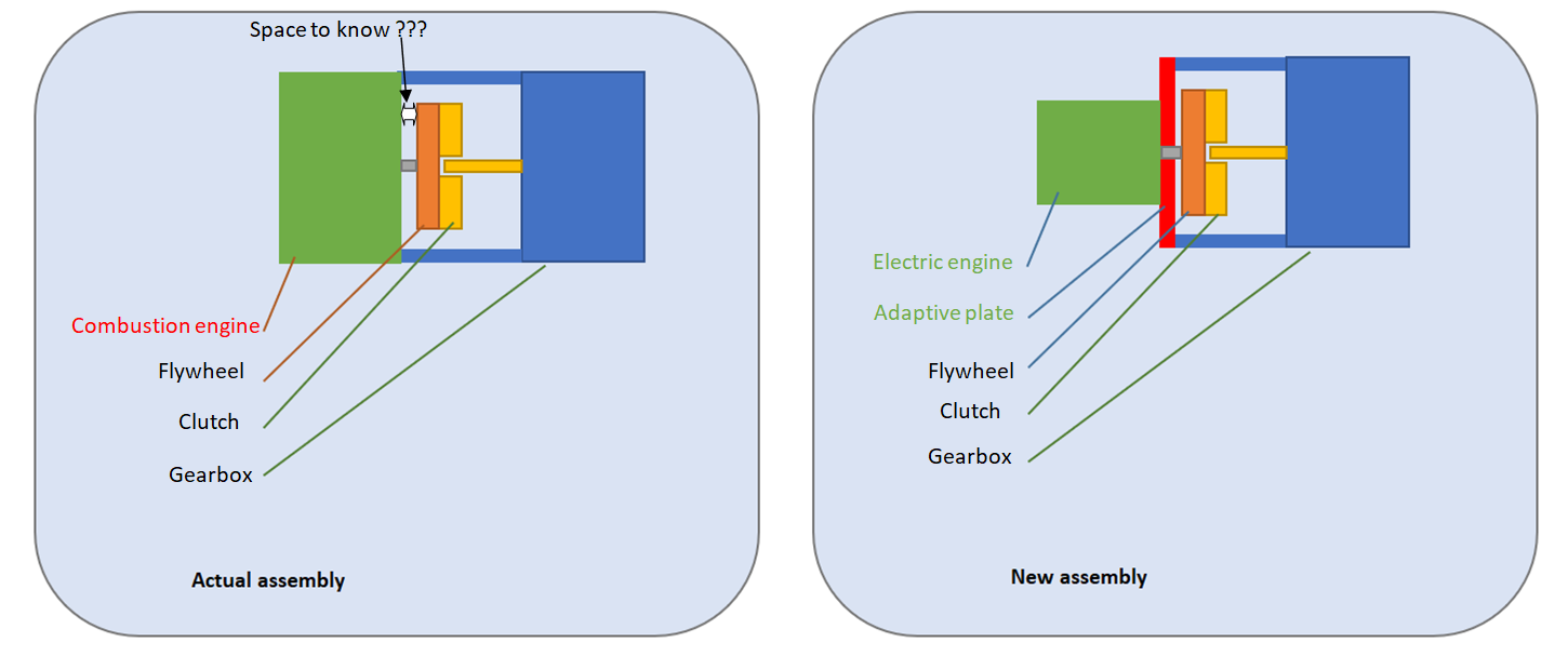 AssemblyPrinciple.PNG