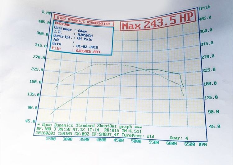 VW-Polo-1-8-1 Graph.jpg