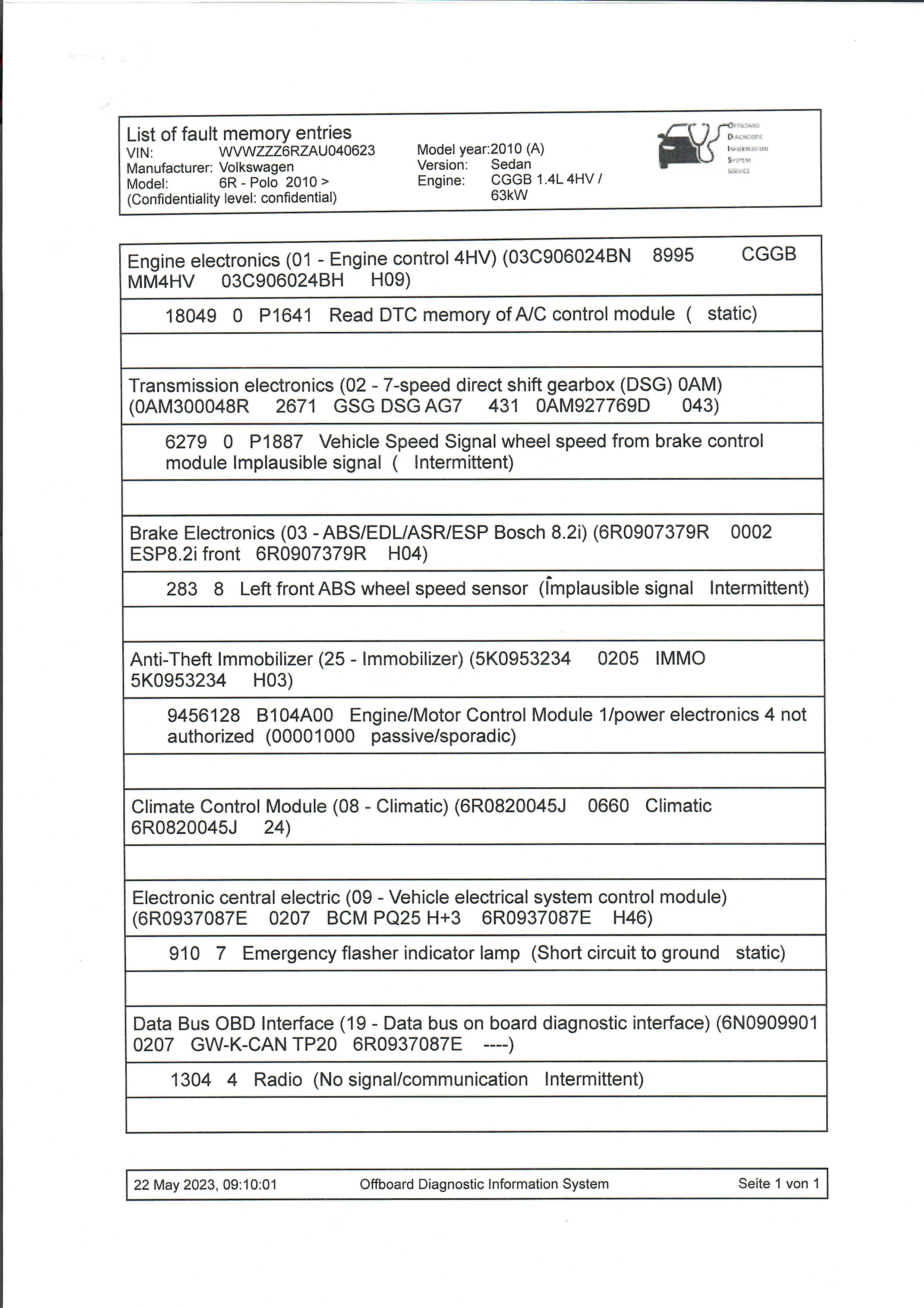 List of fault codes